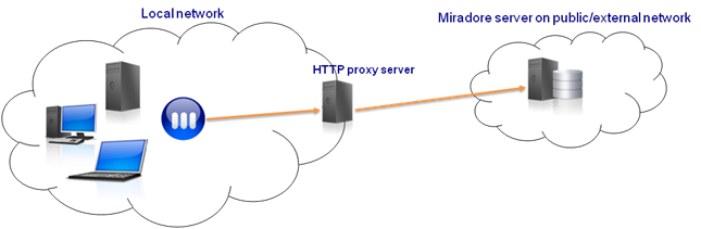 A proxy server in action